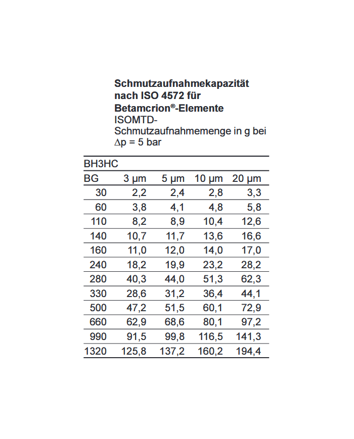 Filterelement BH3HC/-V