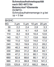 Filterelement BH3HC/-V