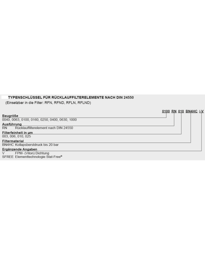 Filterelement R- BN4HC/-V
