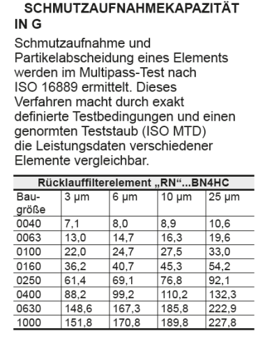 Filterelement R- BN4HC/-V