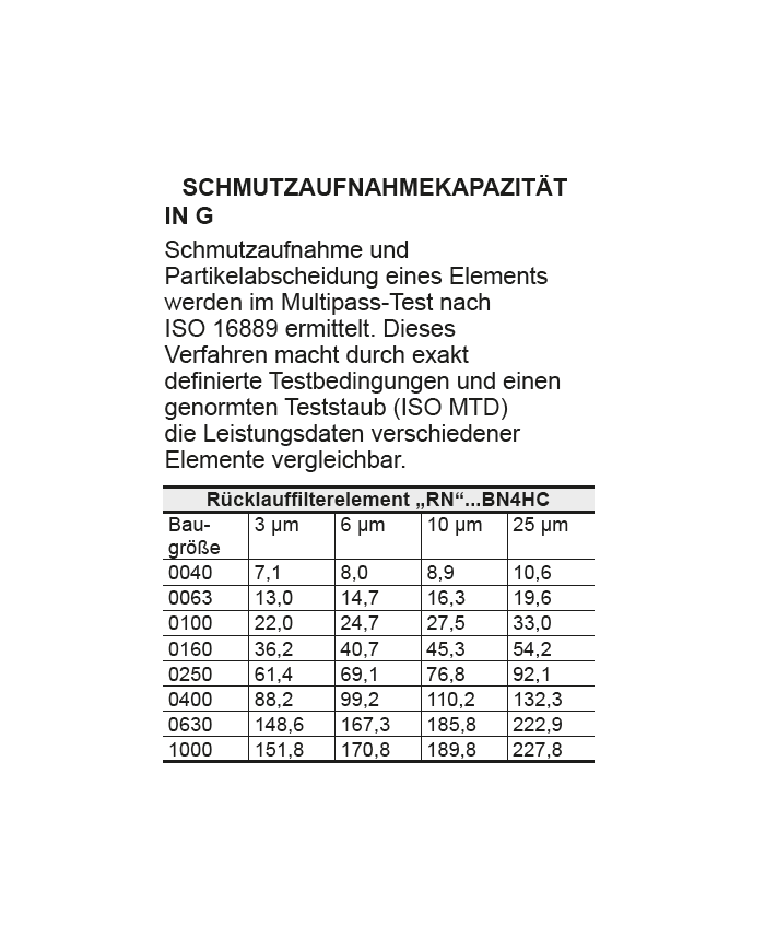 Filterelement R- BN4HC/-V