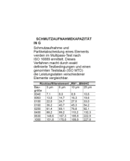 Filterelement R- BN4HC/-V