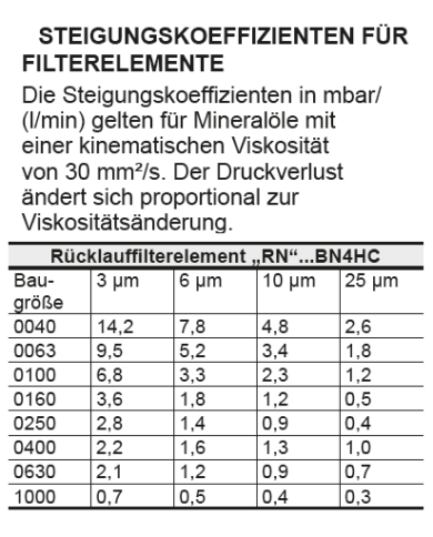 Filterelement R- BN4HC/-V