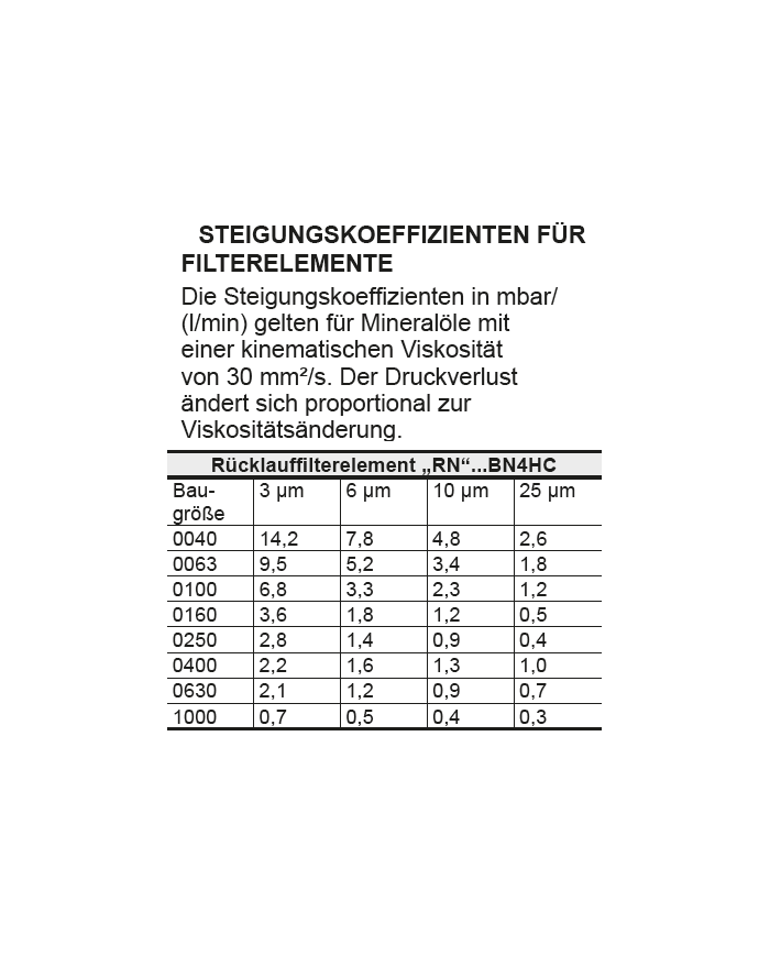 Filterelement R- BN4HC/-V