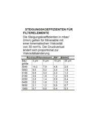 Filterelement R- BN4HC/-V