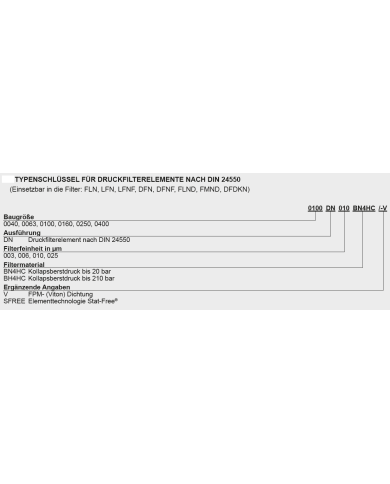 Filterelement D- BN4HC