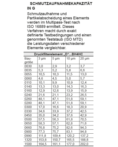 Filterelement D- BN4HC