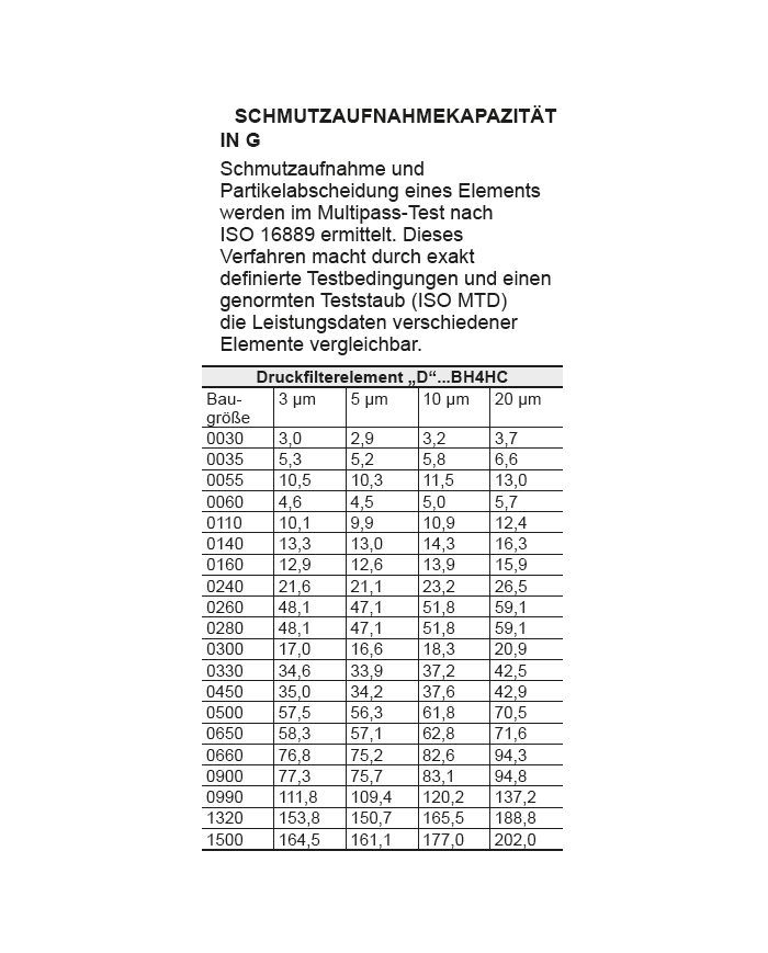 Filterelement D- BN4HC
