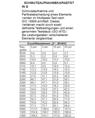 Filterelement D- BN4HC