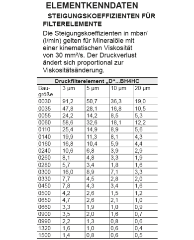 Filterelement D- BN4HC