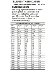 Filterelement D- BN4HC