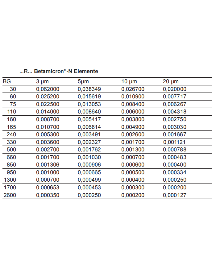 Filterelement R- BN3HC/-V