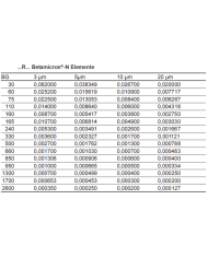 Filterelement R- BN3HC/-V