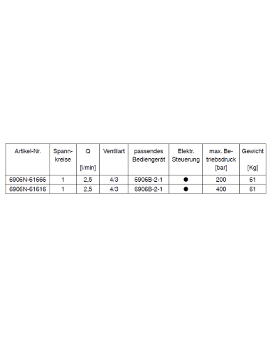 Hydraulik-Pumpenaggregat