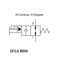 2/2-Wege-Sitzventile elektrisch betätigt