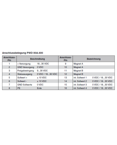 Leistungsverstärker