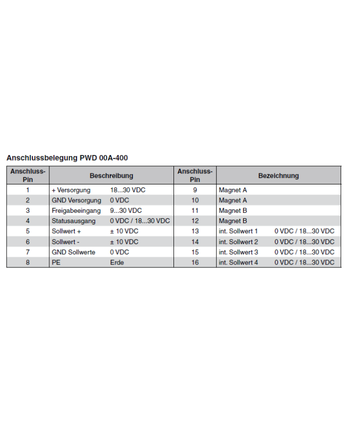 Leistungsverstärker