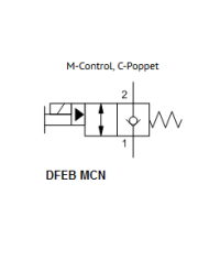 2/2-Wege-Sitzventile elektrisch betätigt