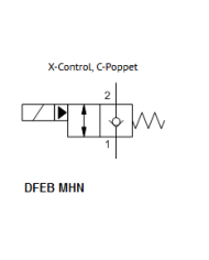 2/2-Wege-Sitzventile elektrisch betätigt