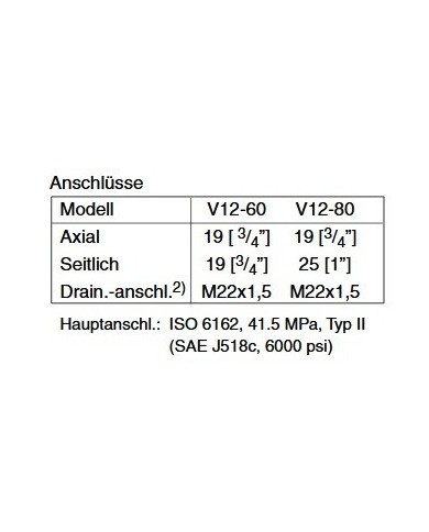 Parker V12, 60/80 ccm