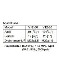 Parker V12, 60/80 ccm