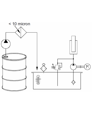 Tragbares Befüll- und Filteraggregat