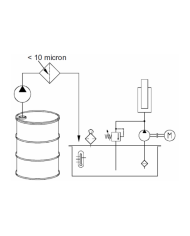 Tragbares Befüll- und Filteraggregat