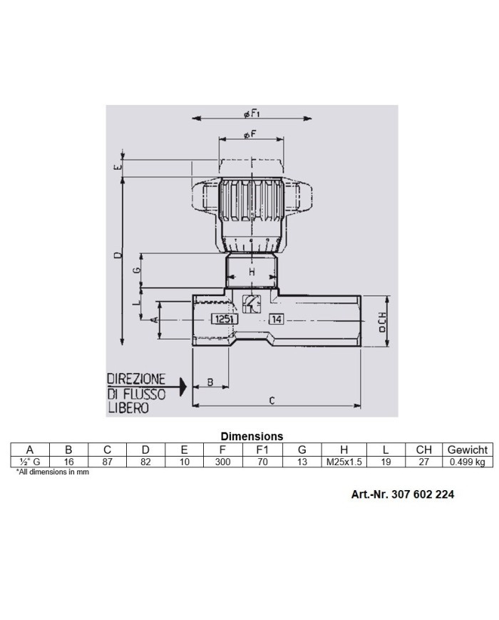 Drossel-Rückschlagventil