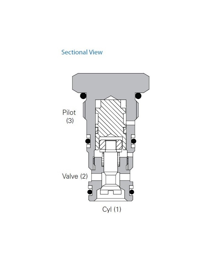 RSV entsperrbar bis 30 L/Min.