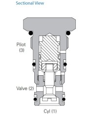 RSV entsperrbar bis 30 L/Min.
