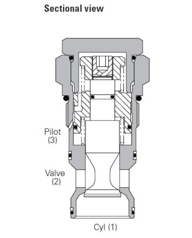 RSV entsperrbar bis 300 L/Min.