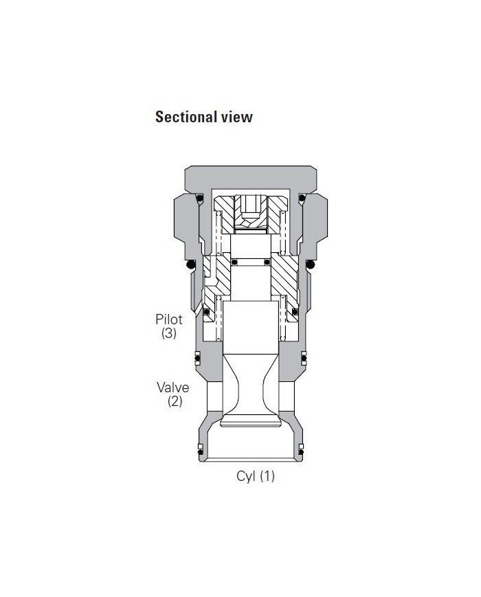 RSV entsperrbar bis 300 L/Min.