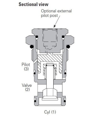 RSV entsperrbar bis 120 L/Min.