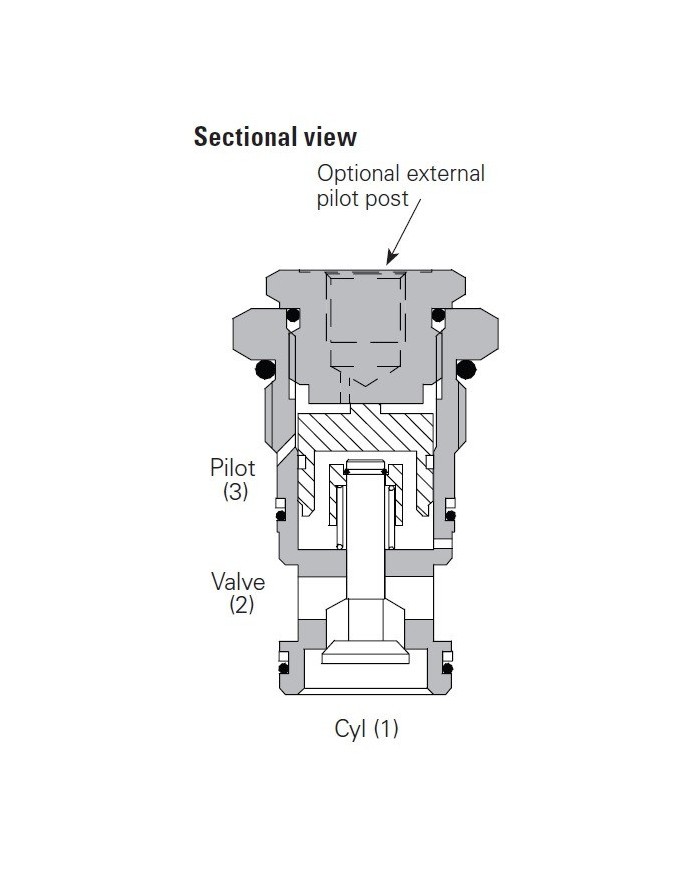 RSV entsperrbar bis 120 L/Min.