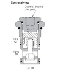 RSV entsperrbar bis 120 L/Min.