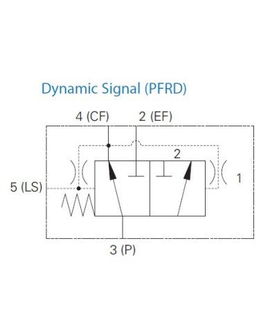 Proportionalventil bis 76 L/Min.