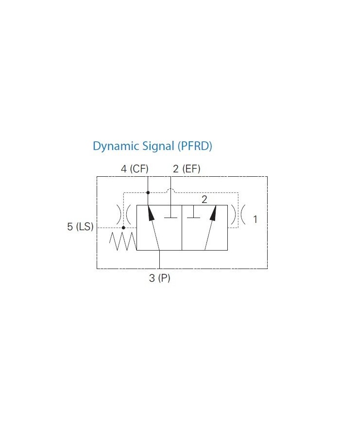 Proportionalventil bis 76 L/Min.