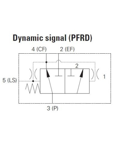 Proportionalventil bis 150 L/Min.