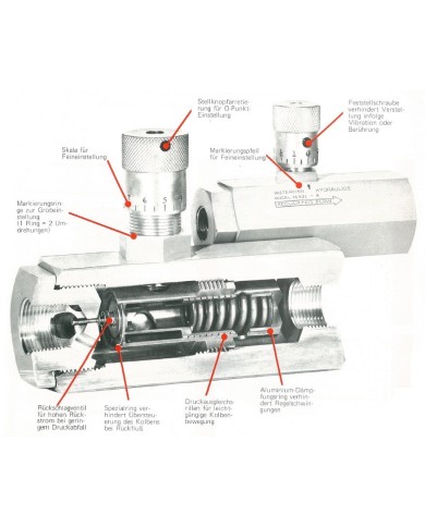Stromregelventil 2-115 L/Min.