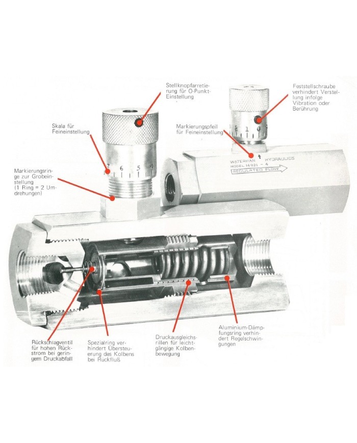 Stromregelventil 2-115 L/Min.