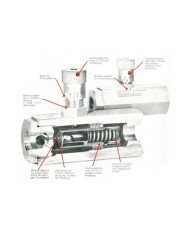 Stromregelventil 2-115 L/Min.