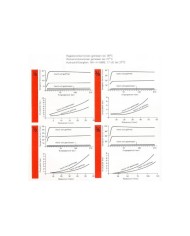 Stromregelventil 2-115 L/Min.