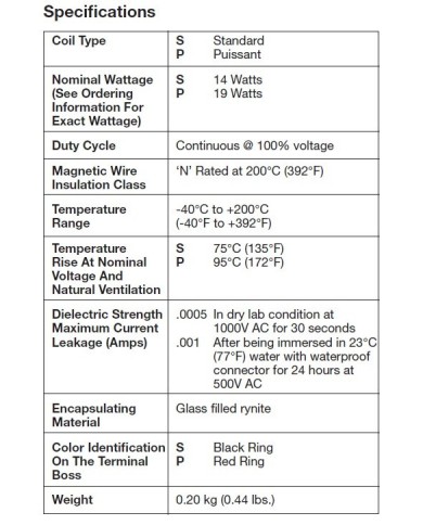 Parker Magnetspule CC