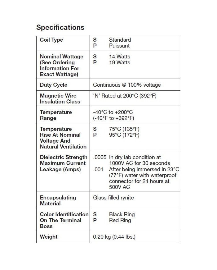 Parker Magnetspule CC