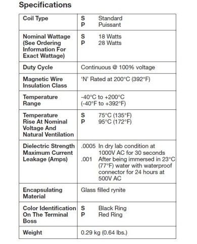 Parker Magnetspule CA