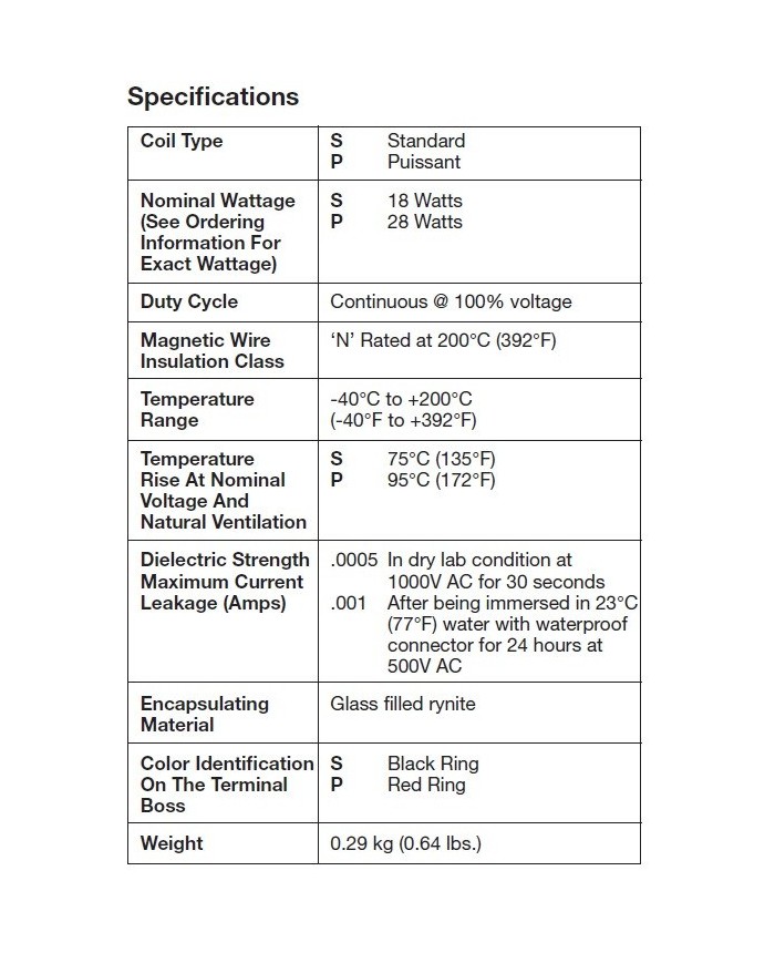 Parker Magnetspule CA