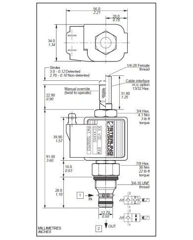 2/2-Wege-Sitzventile elektrisch betätigt