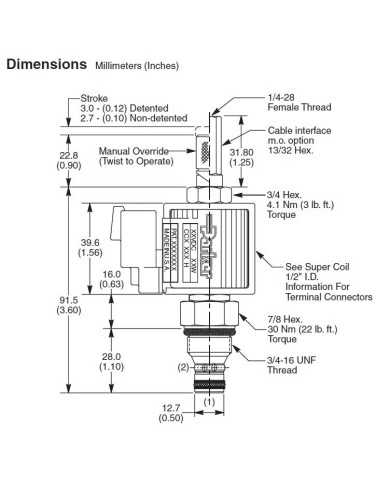 2/2-Wege-Sitzventile elektrisch betätigt