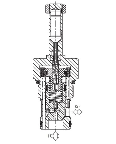 2/2-Wege-Sitzventile elektrisch betätigt