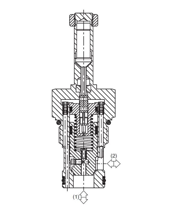 2/2-Wege-Sitzventile elektrisch betätigt